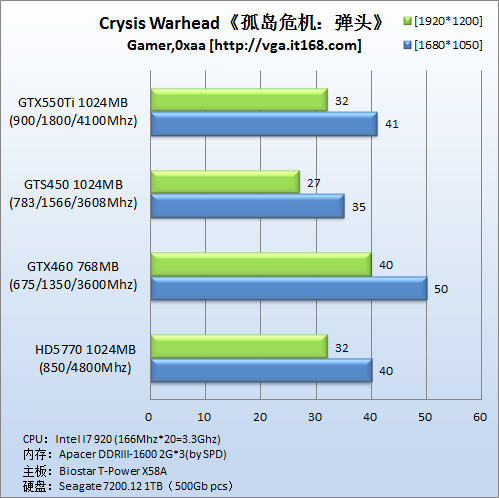 DirectX10游戏：《孤岛危机：弹头》