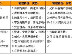 植物战僵尸 数据中心绿色布线方案选型