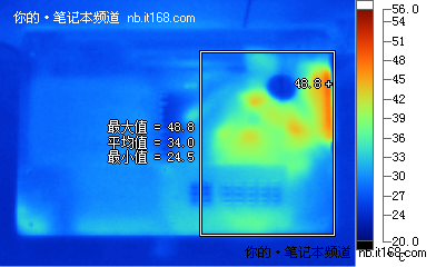 电池续航、功耗与发热量控制测试