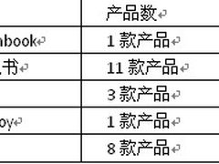 Bambook5周蝉联淘宝国产电子书销量榜首
