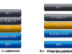 看虚拟计算如何转变我们的工作方式？