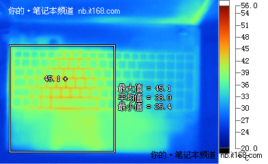 电池续航、功耗与发热量控制测试