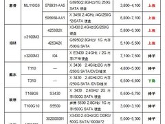 服务器价格指导 3月单路塔式服务器选购