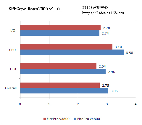 SPECapc for Maya 2009