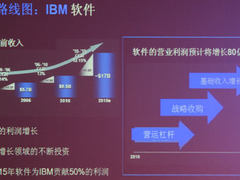 IBM软件发布2011策略 注重行业与渠道