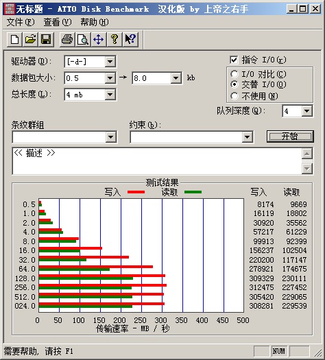 SSD 510固态硬盘：HDTachRW测试 