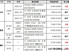 服务器价格指导 3月单路机架服务器选购