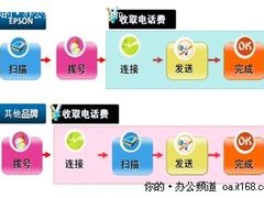 爱普生ME OFFICE 620F五大功能揭秘！