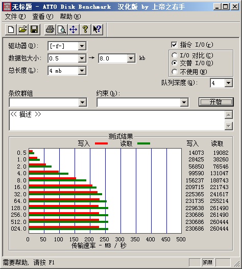 SSD 510固态硬盘：HDTachRW测试 