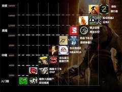 不要质疑哥！ 新7哥畅玩《孤岛2》