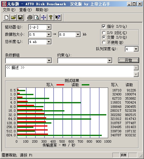 SSD 510 RAID1模式读写性能测试