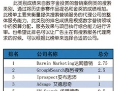 达闻营销位居搜索营销公司榜首
