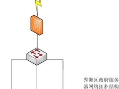 浙江省嘉兴市区政府梭子鱼解决方案