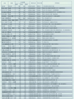 打印速度和质量表现出色