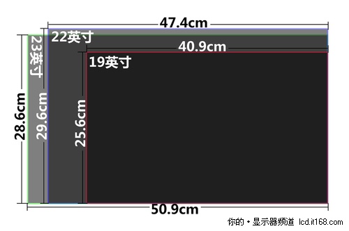 尺寸全方位解析