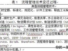 BPM将会成为ERP走向没落的起点吗？
