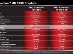 最强卡王再现 HD6990官方规格首度曝光