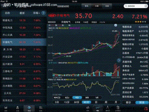 超酷超炫 同花顺iPad炒股软件全球首测