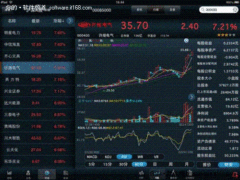 超酷超炫 同花顺iPad炒股软件全球首测