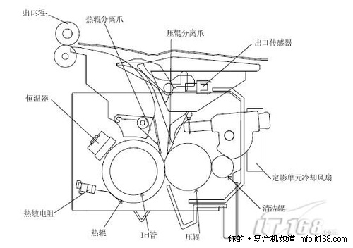 定影组件基本概括