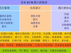 浅谈思智ECM 图文档管理和协同设计管理