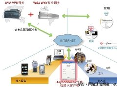 思科打造下一代安全移动接入方案