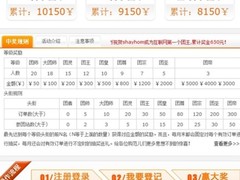 互联网团购史上首位“团尊”诞生