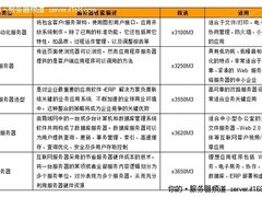 产品线最全 IBM中小企业服务器选型指南