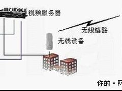 平安城市无线Mesh网状网监控技术应用