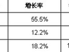 移动存储：大容量高速率继引领市场发展