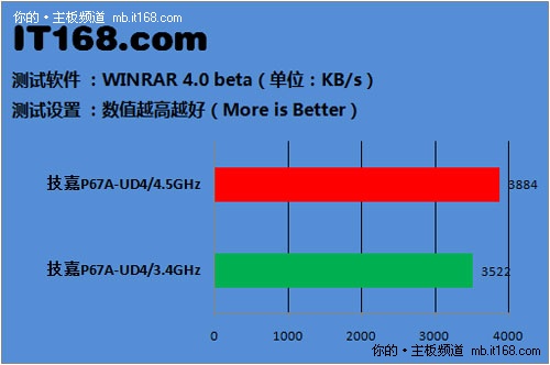 文件压缩：WinRAR 4.0 beta