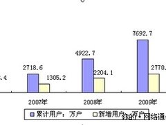 三网融合助力中国数字电视产业快速发展