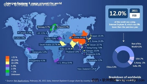 中国最多 微软IE6浏览器用户全球分布图