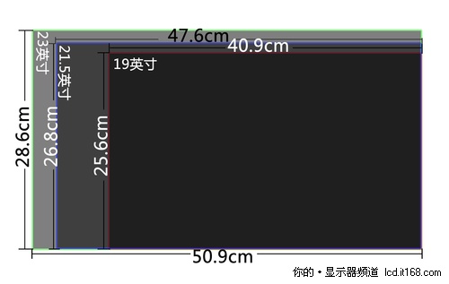 5英寸16:9比例的液晶显示器,它的实际外观尺寸有多大呢?
