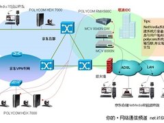 捷视飞通NetMedia高清网络视频系统