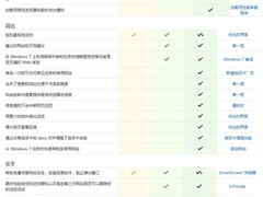 IE7、IE8、IE9功能对比