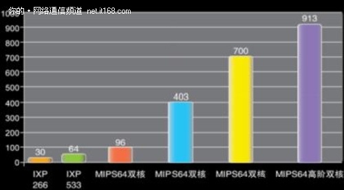 网管心声：企业为什么需要SSL VPN