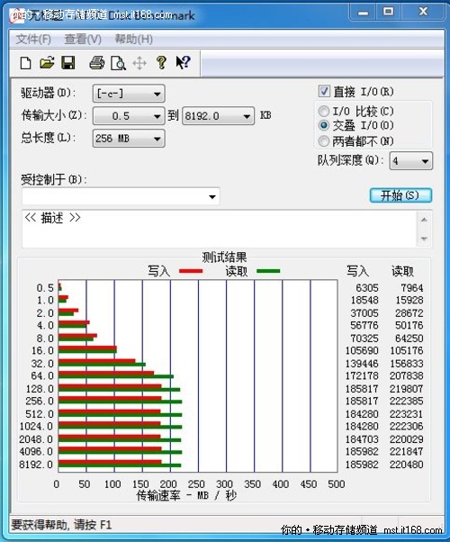 加载SSD 混搭性能很给力          