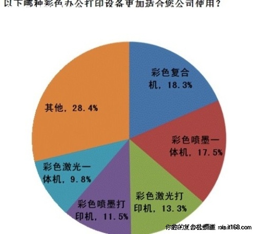 彩色数码复合机市场应用需求分析 