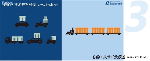 IE9：九个不得不说的秘密
