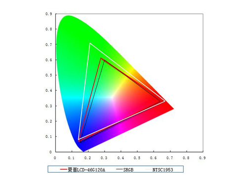 画质客观测试及全方位解析