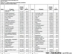 740亿美元：Facebook估值缘何不断飙升