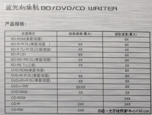 首台BDXL刻录机 先锋BDR-206MBK开箱赏