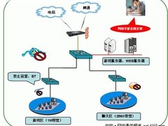 网吧专用路由 艾泰组网方案 UTT4840G