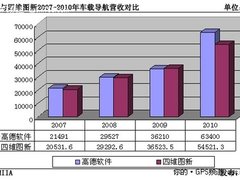 高德软件发力超越四维图新