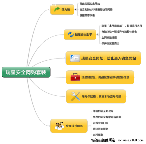 315送实惠 瑞星推出免费安全网购套装