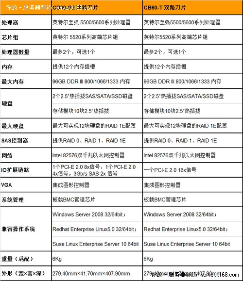 曙光TC3600刀片服务器