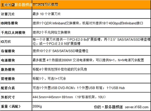 曙光TC3600刀片服务器