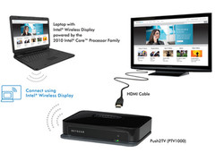 英特尔WIDI无线显示技术解析加组装方案