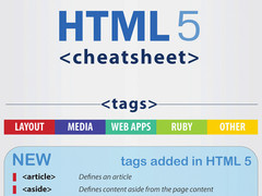 HTML 5标签,属性,事件和兼容性速查表 